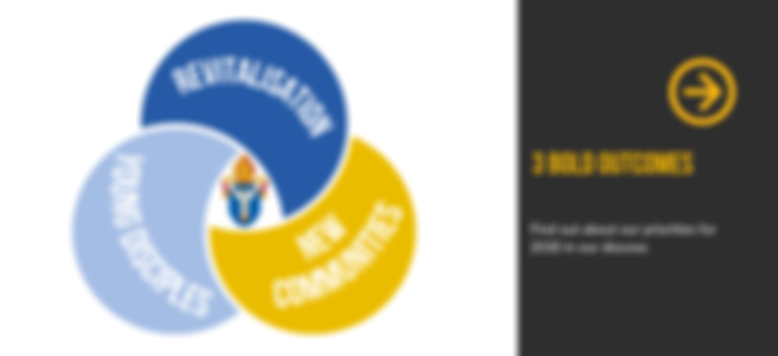 Canterbury Diocesan Board Of Finance | Charici