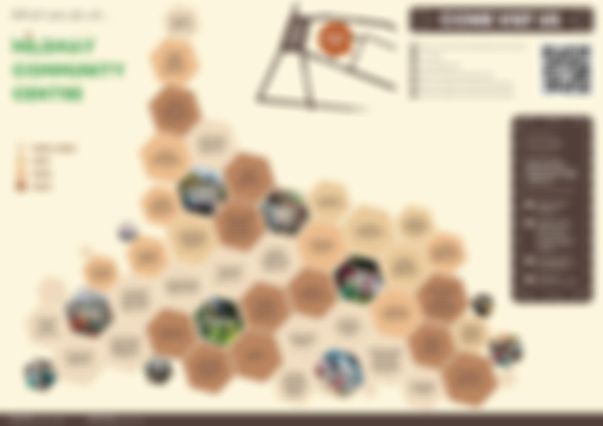 Mildmay Community Partnership | Charici