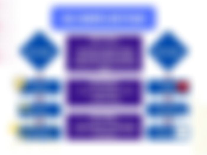 The Parochial Church Council Of The Ecclesiastical Parish Of All Saints, Bedford | Charici