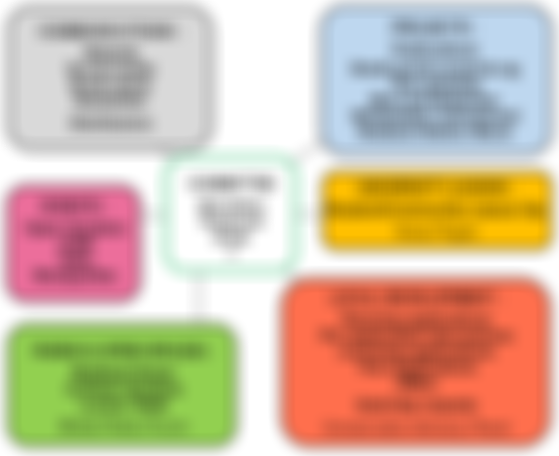 The Redland And Cotham Amenities Society | Charici