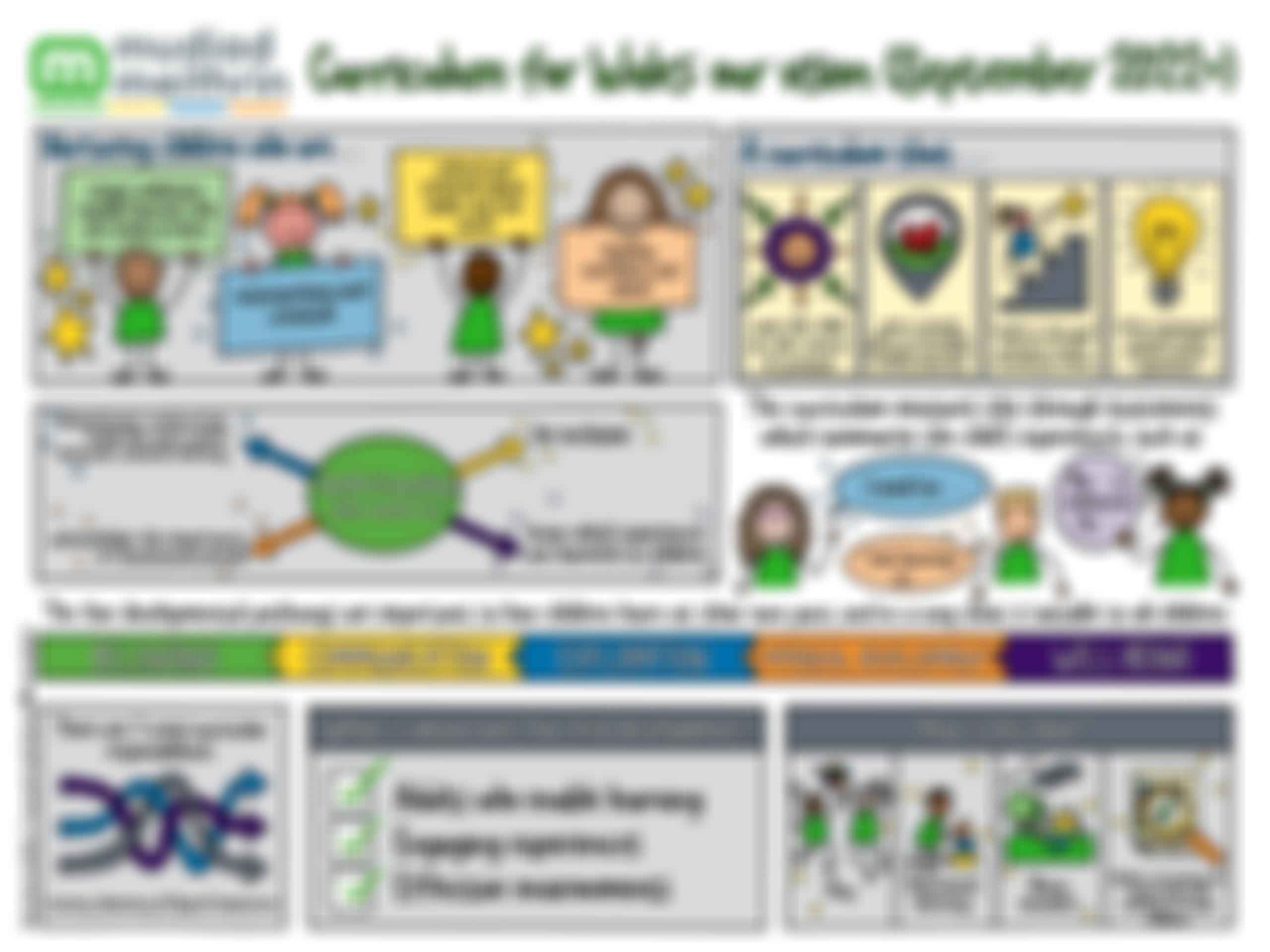 Cylch Meithrin Tedi Twt | Charici