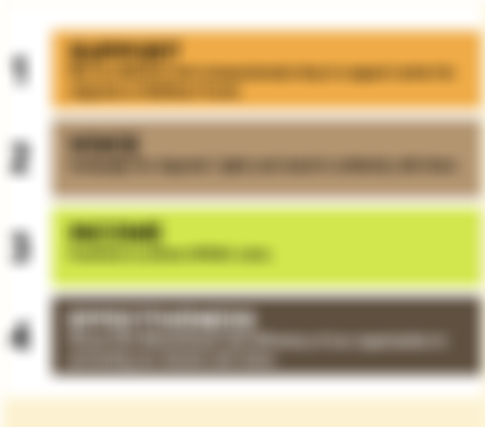 Waltham Forest Migrant Action | Charici